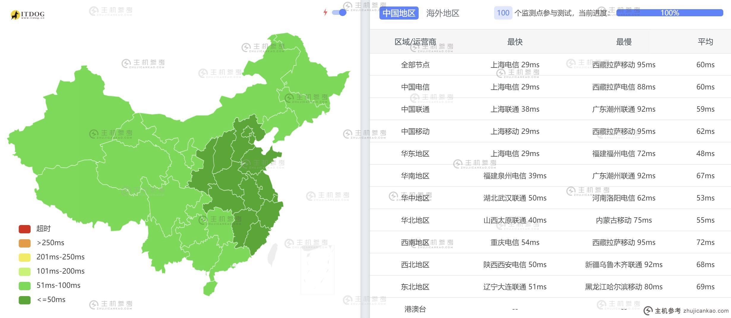 全国Ping平均延迟效果