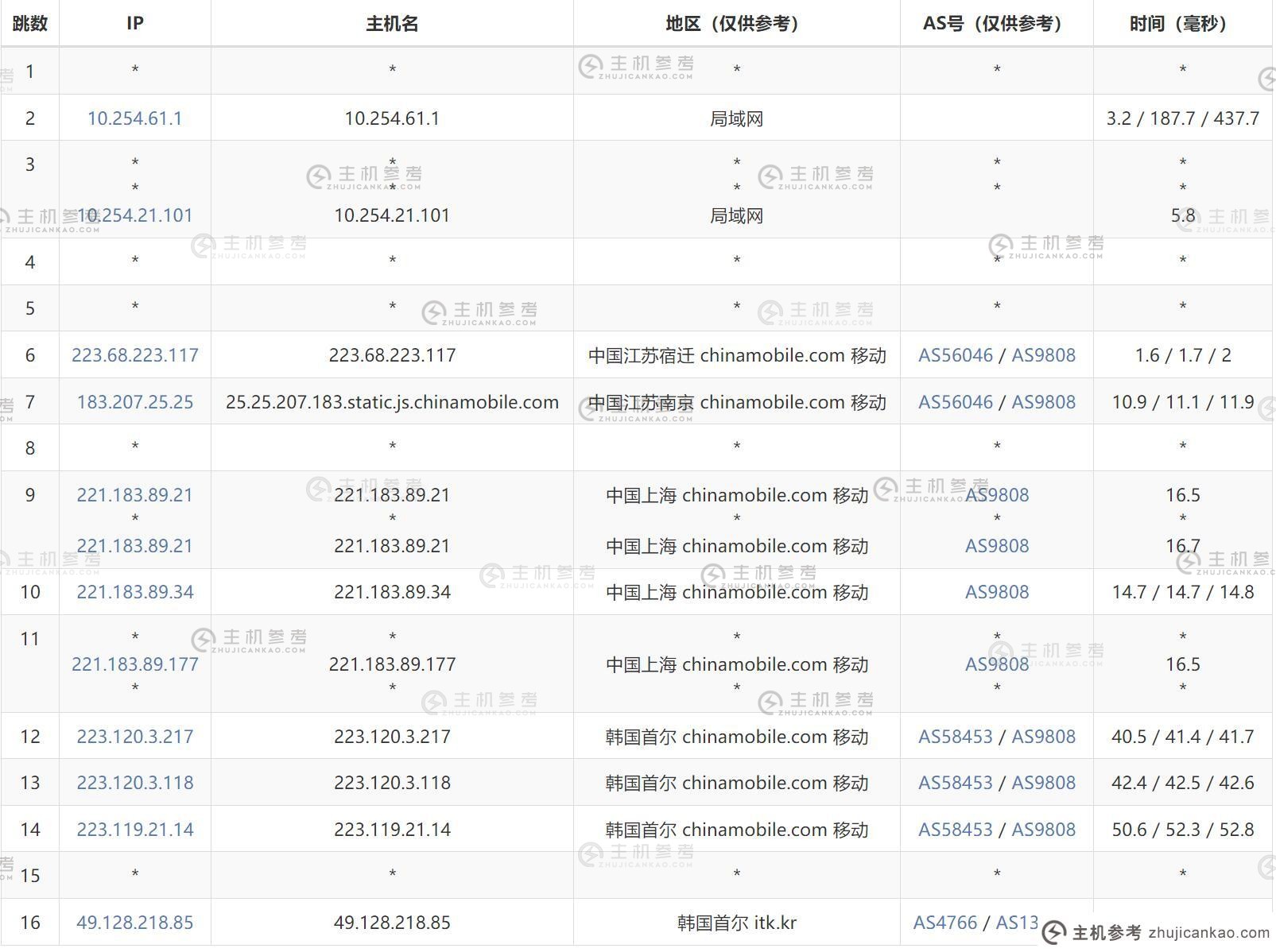 移动去程路由