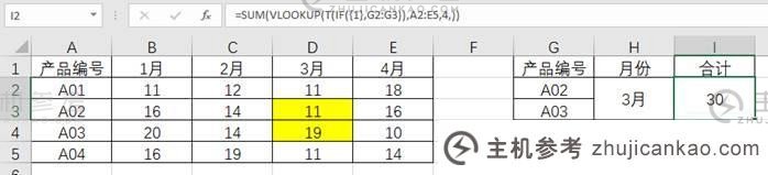 浅谈Excel函数学习n（）-转换为数值的函数（转换为数值格式的函数）