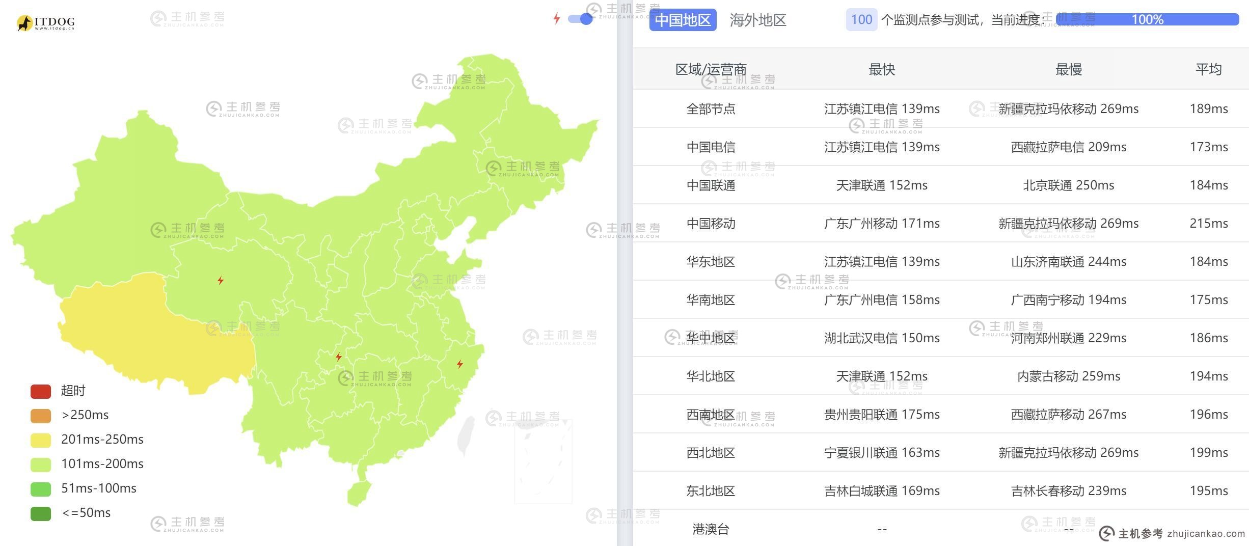 三网去程路由线路情况