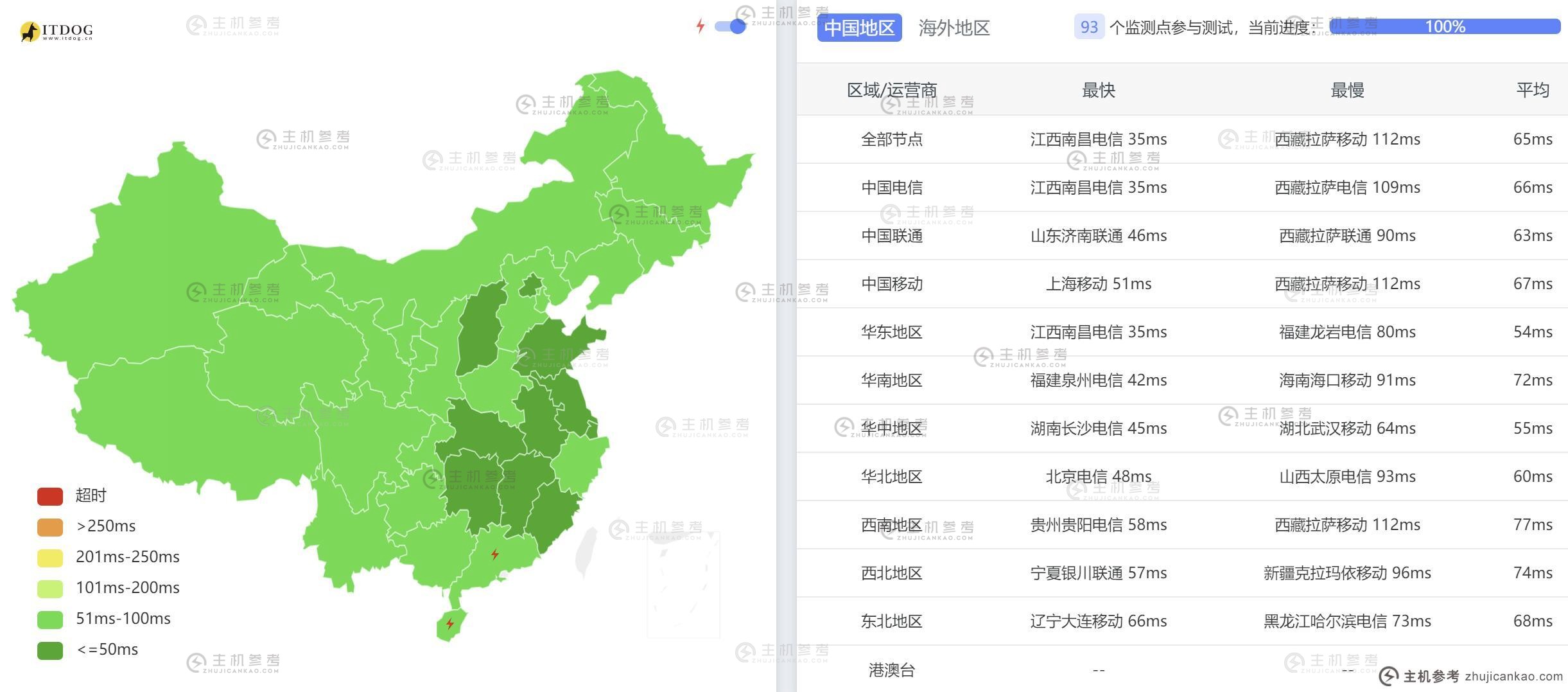 31IDC韩国VPS测评 - 全国三网Ping平均延迟测试