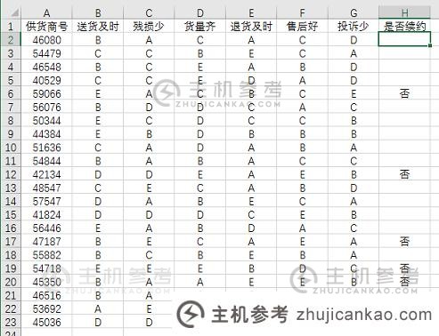 浅谈countif()在excel函数学习中的使用(案例详解)(countif函数在Excel中的使用)