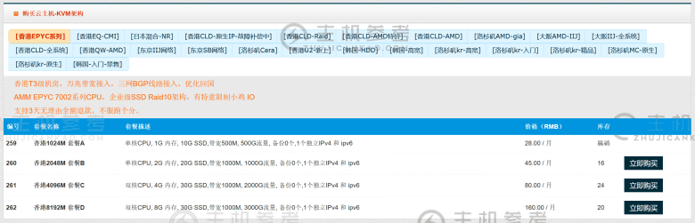 HostYun - 低价入门级云服务器 日本 美国 韩国 香港机房低至月15.3元 - 第2张