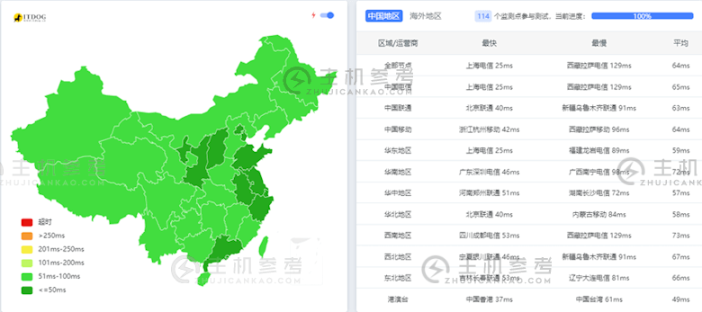 莱卡云韩国CN2云服务器详细测评 - 第10张