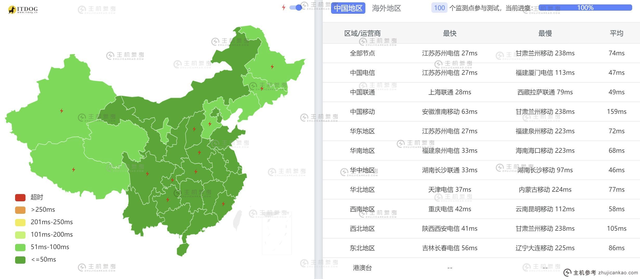 智贸云台湾VPS测评 - 全国三网Ping平均延迟测试
