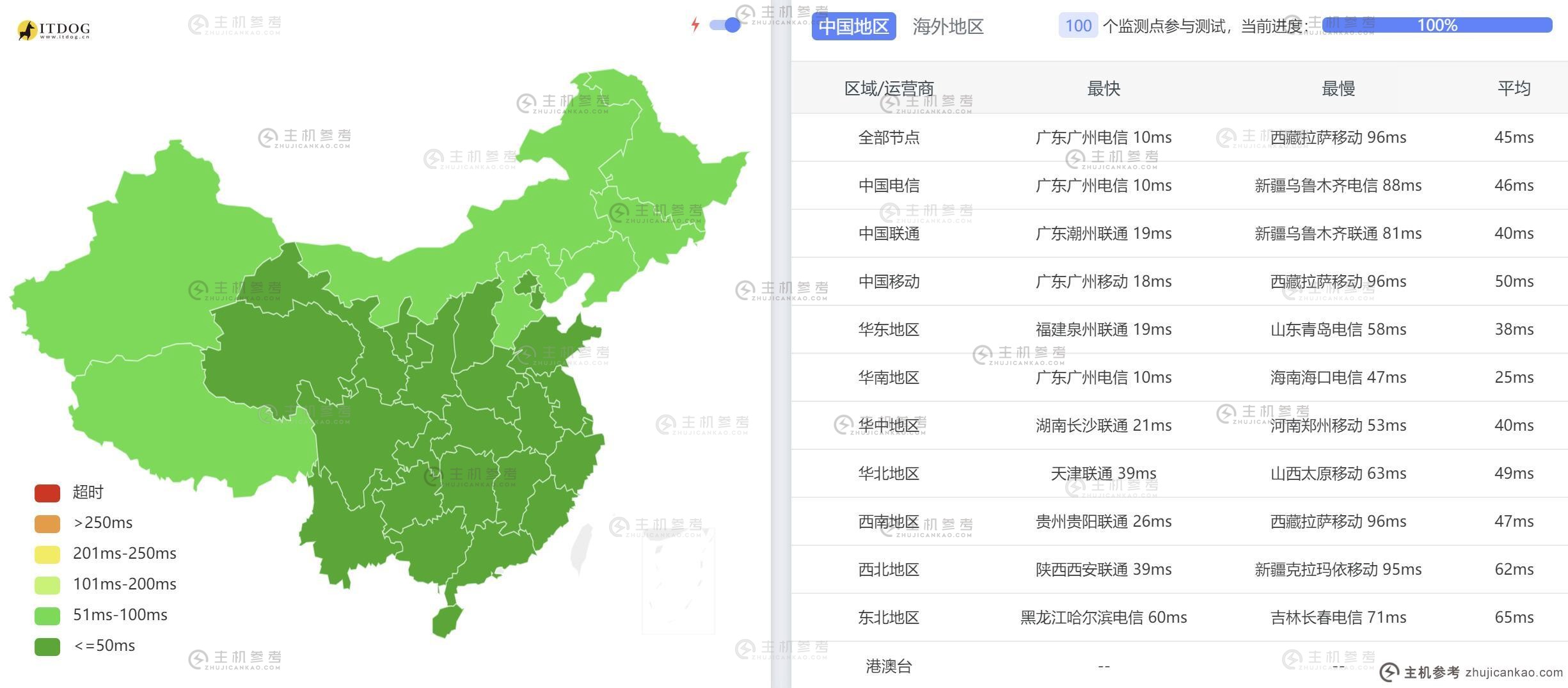 HostXen香港VPS测评 - 全国三网Ping平均延迟测试