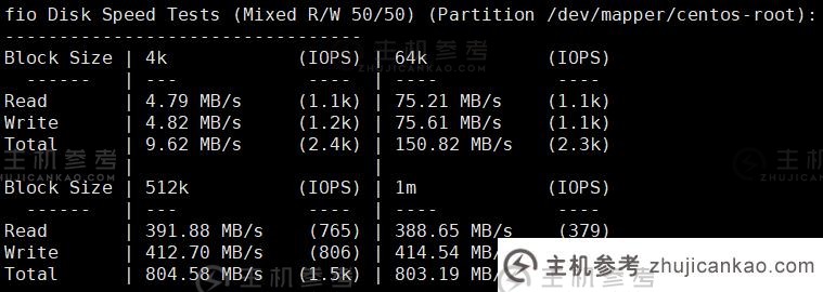 六六云补货美西原生IP双ISP/CU4837/G口,年付600元,助力tiktok业务,附测评