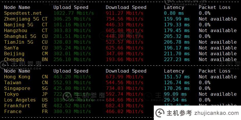 六六云补货美西原生IP双ISP/CU4837/G口,年付600元,助力tiktok业务,附测评