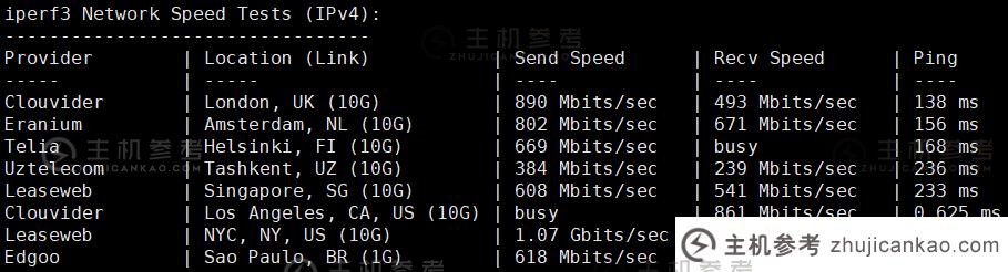 六六云补货美西原生IP双ISP/CU4837/G口,年付600元,助力tiktok业务,附测评