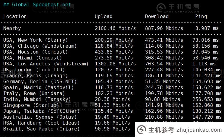 六六云补货美西原生IP双ISP/CU4837/G口,年付600元,助力tiktok业务,附测评