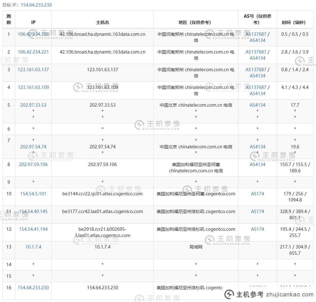 六六云补货美西原生IP双ISP/CU4837/G口,年付600元,助力tiktok业务,附测评