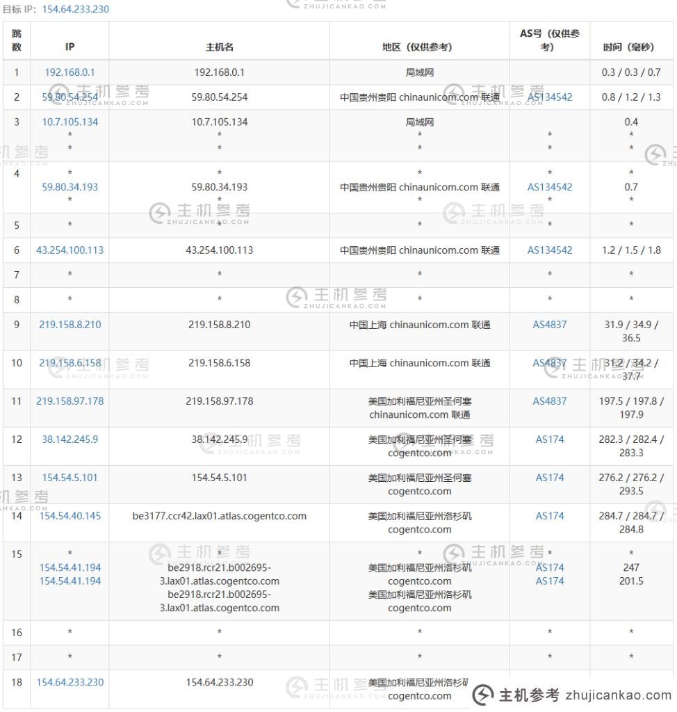 六六云补货美西原生IP双ISP/CU4837/G口,年付600元,助力tiktok业务,附测评