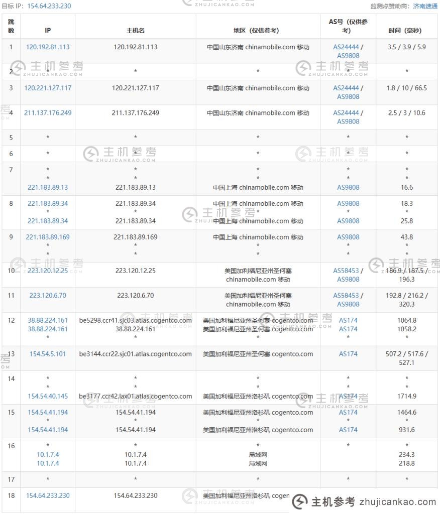 六六云补货美西原生IP双ISP/CU4837/G口,年付600元,助力tiktok业务,附测评