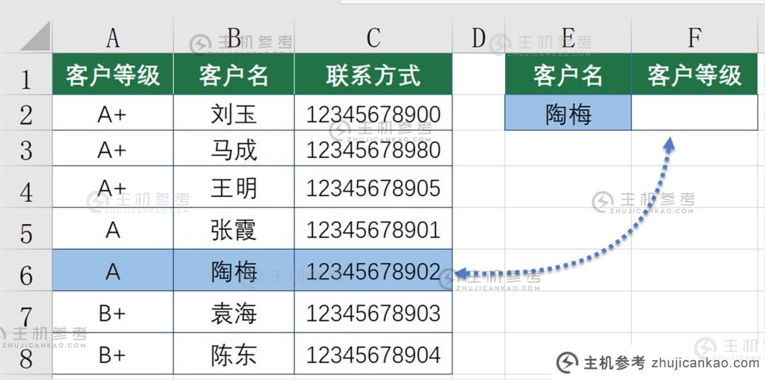 总结整理了excel反向查询(Excel正向查询和反向查询)的几个模块化公式。