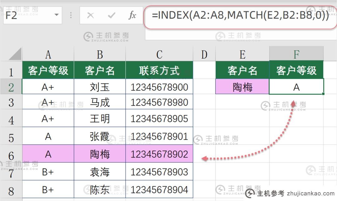 总结整理了excel反向查询(Excel正向查询和反向查询)的几个模块化公式。