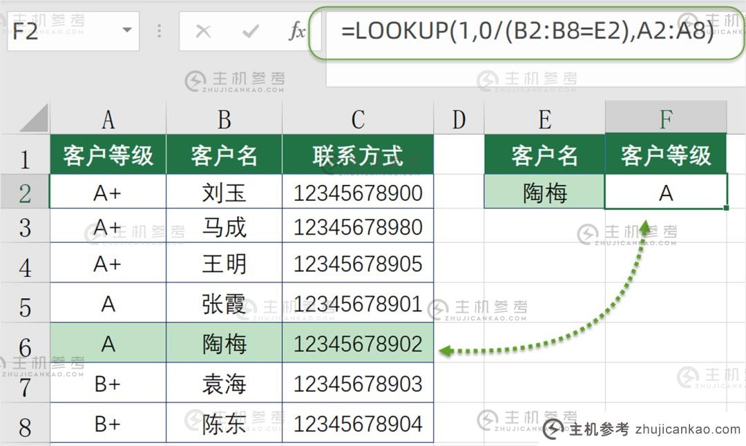 总结整理了excel反向查询(Excel正向查询和反向查询)的几个模块化公式。