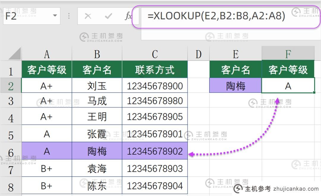 总结整理了excel反向查询(Excel正向查询和反向查询)的几个模块化公式。