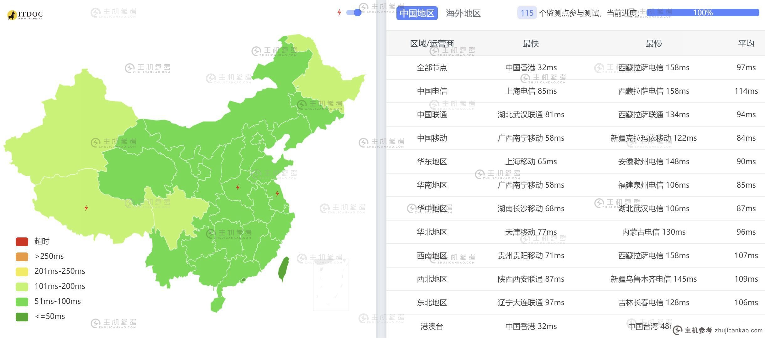 AIKVM新加坡VPS测评 - 全国三网Ping平均延迟测试