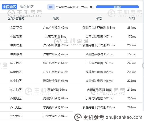 OnHost对香港vps的评价:移动网络优化可以解锁港区的网飞和迪士尼+(香港VPS是做什么的)