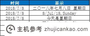 实用excel技巧分享:神奇的“自定义格式”功能(Excel自定义格式在哪里)