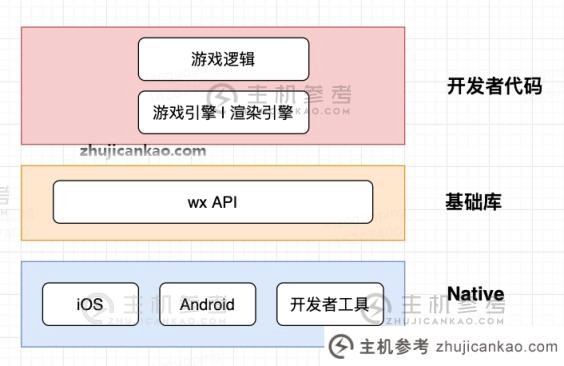 学习如何用pixi.js开发微信游戏(pixi.js教程)