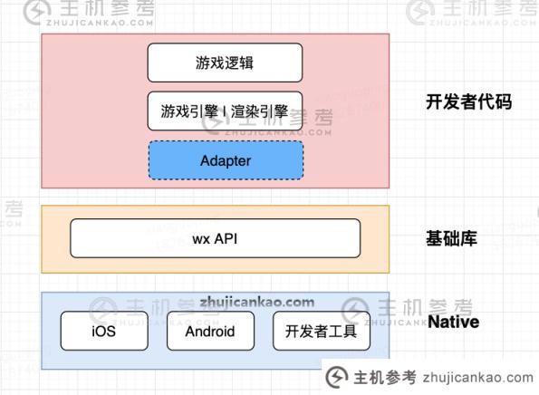 学习如何用pixi.js开发微信游戏(pixi.js教程)