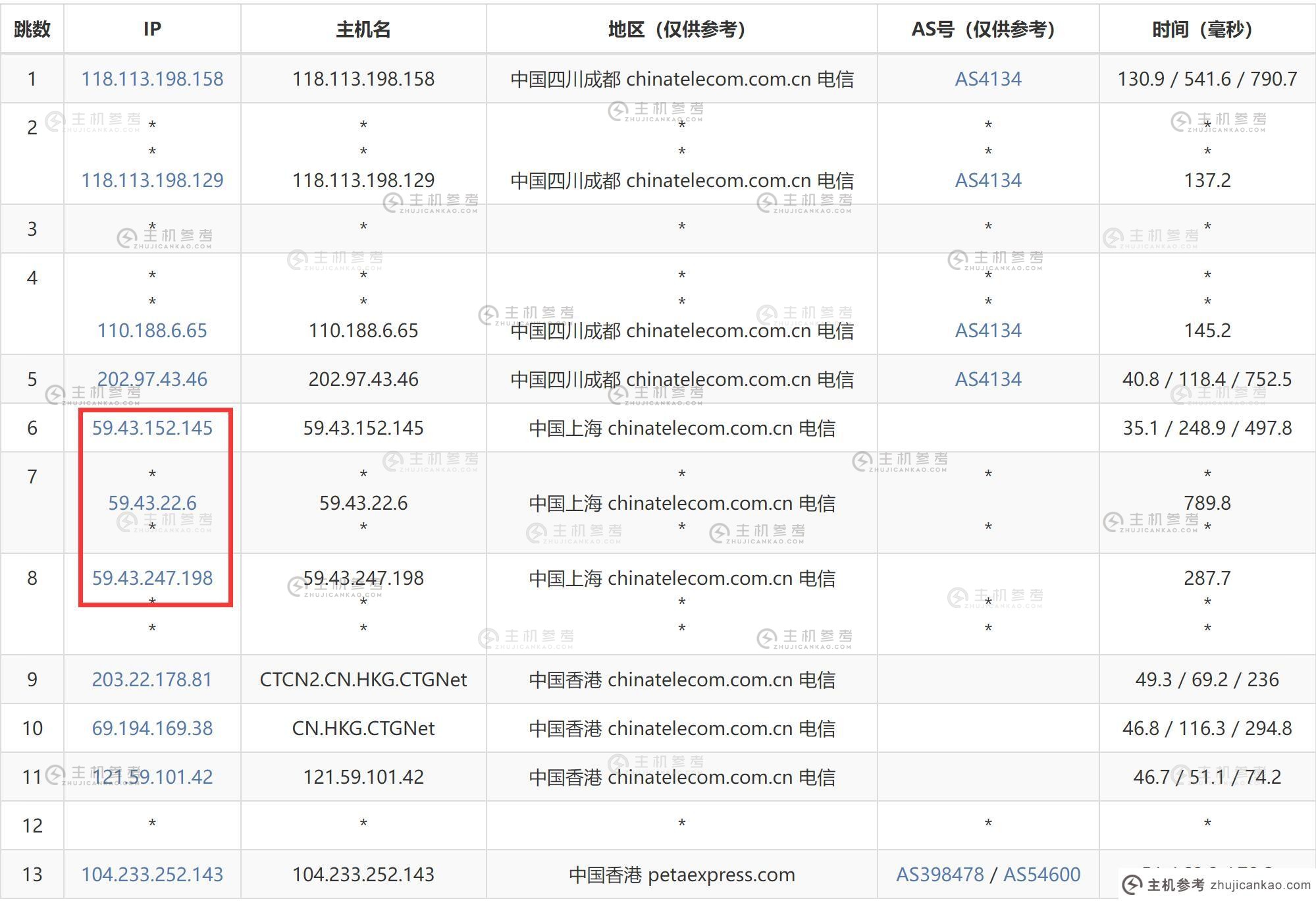 AIKVM香港VPS测评 - 电信去程路由