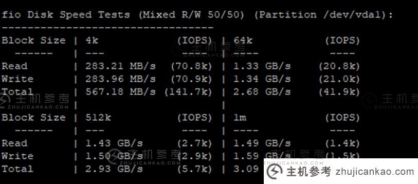 梦飞云：租用香港vps一年需要多少钱？年付6折特惠，附带测评