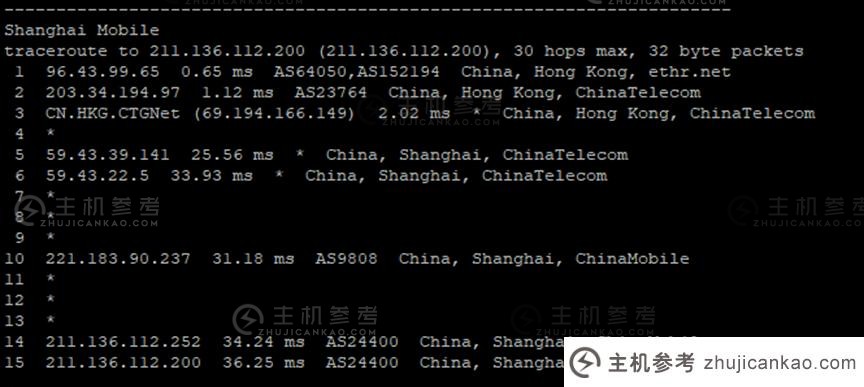 梦飞云：租用香港vps一年需要多少钱？年付6折特惠，附带测评