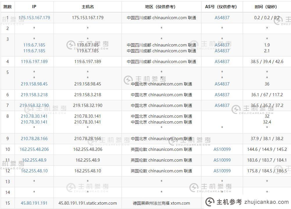 HostKVM德国VPS测评 - 联通去程路由