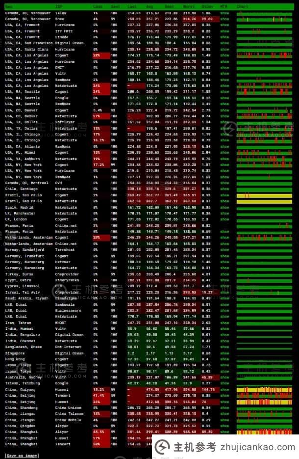 新加坡TMDHosting托管机房怎么样(新加坡主机故障)_主机参考