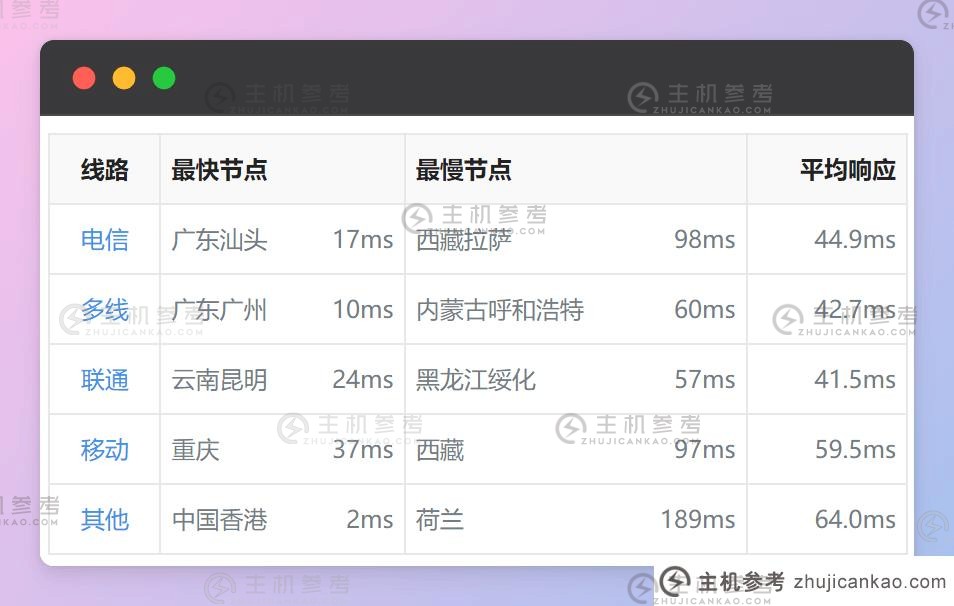 #活动#华纳云【特价优惠】266元/年1核1G 50G无限2Mbps香港CN2