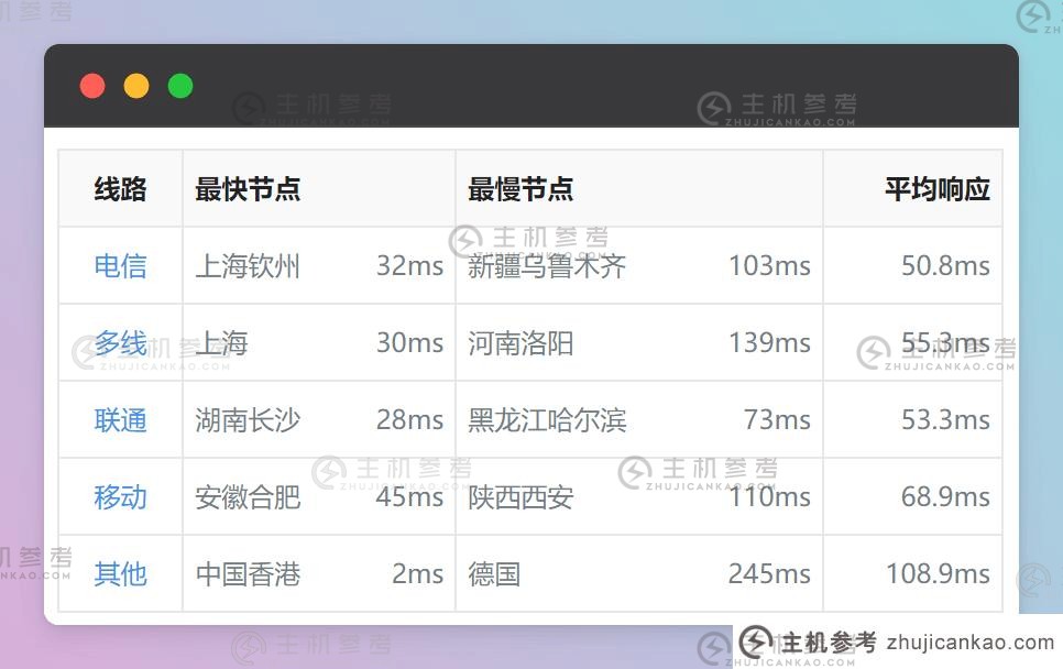 #宽带# VollCloud - $6/月 1 核 512M 6G 500G 100M 香港 CMI