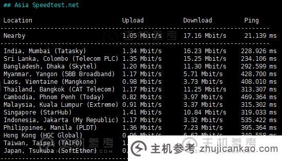 冲浪云怎么样？   SurferCloud 非洲尼日利亚拉各斯云主机评级与分享，匿名云服务器，支持U支付