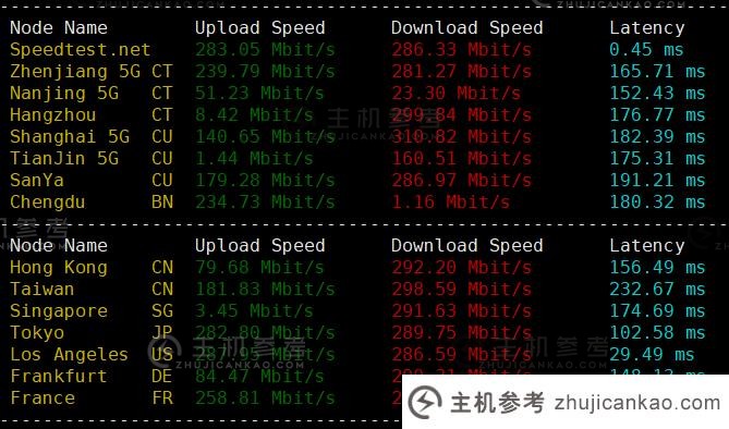  OneTechCloud 怎么样？ Ekoyun US4837 2C2G评级，美国原生IP观看超过16万个视频，三网速度快，需要返回三网 AS4837