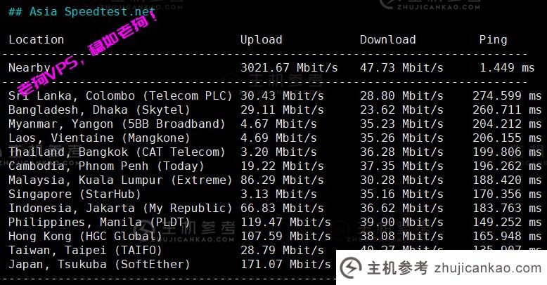 一科云怎么样？   易科云美国US9929 1C1G评测，3网往返直连回传AS9929，美国本土IP解锁Netflix/Tiktok等流媒体