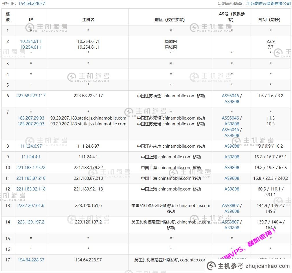 一科云怎么样？   易科云美国US9929 1C1G评测，3网往返直连回传AS9929，美国本土IP解锁Netflix/Tiktok等流媒体