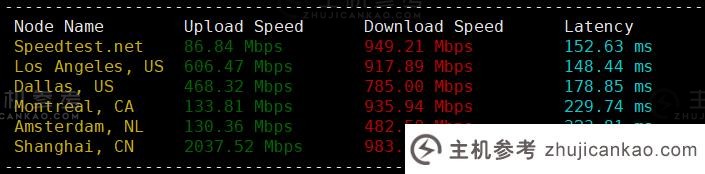 OneTechCloud怎么样？回顾分享易客云香港CMI VPS , 3 直接往返到以全 G 端口带宽运行的一个网络