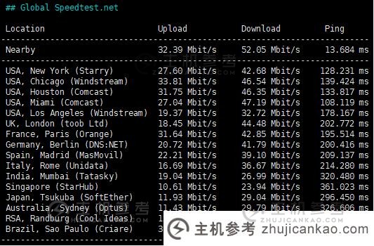 SurferCloud怎么样？SurferCloud是巴西圣保罗的轻量级云VPS，支持评估分享、匿名云服务器、U支付