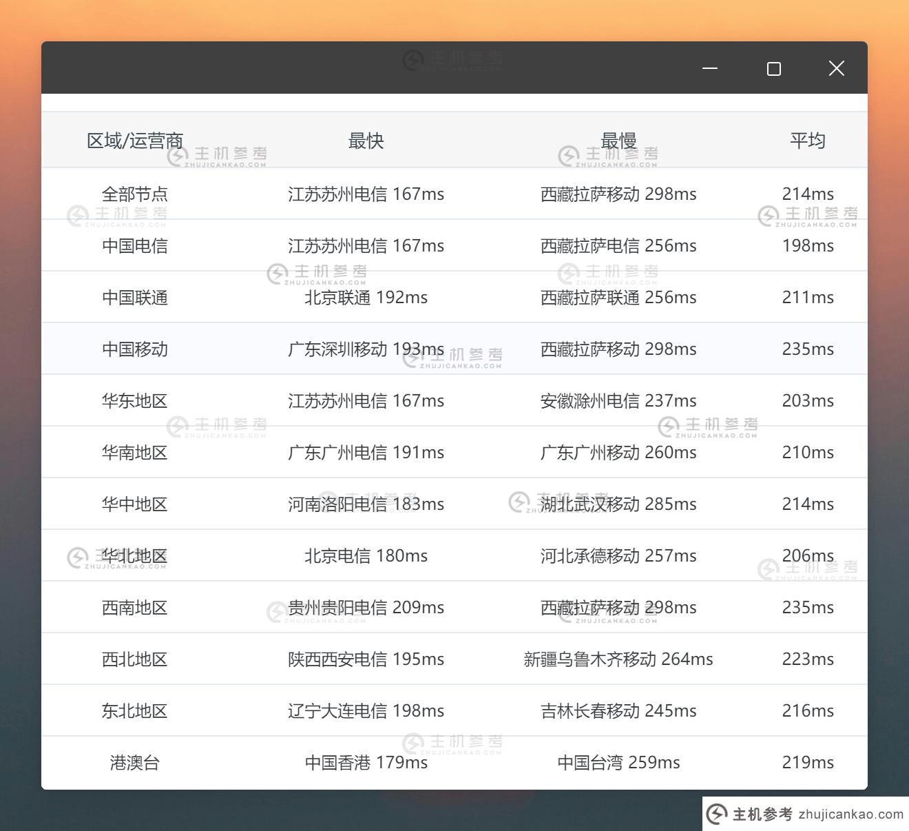 #50%off# ExtraVM - 3 美元/月 1 核 1G 15G 无限 1Gbps 达拉斯