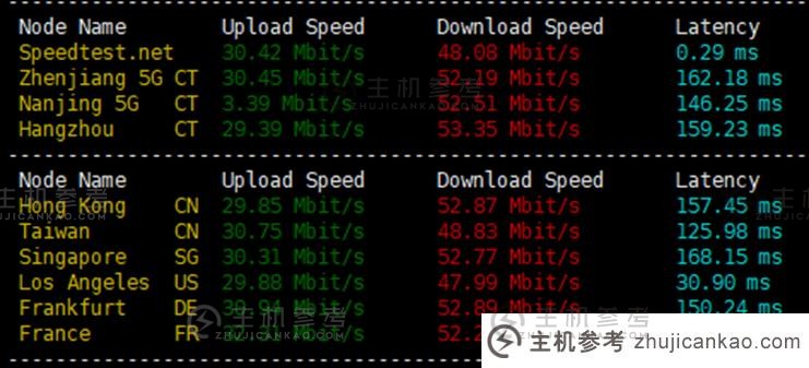 SurferCloud VPS：32 美元/月/4 核/8GB 内存/120GB RSSD 硬盘/4TB 流量/30Mbps 端口/洛杉矶/台北/香港/伦敦/越南等。