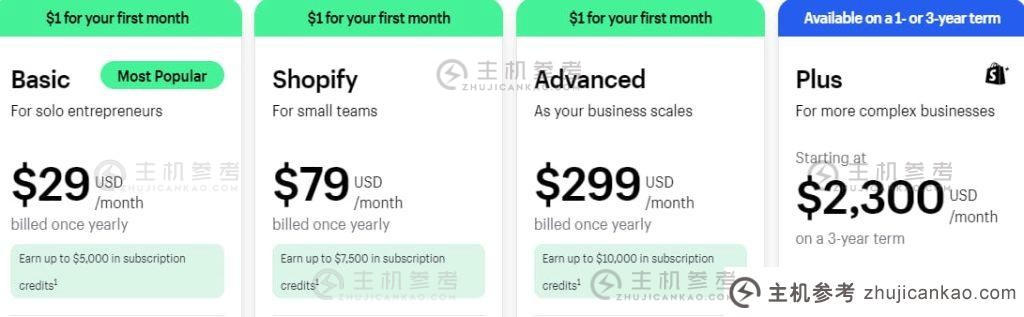 Shopify和10web对比分析（shopify和wix）