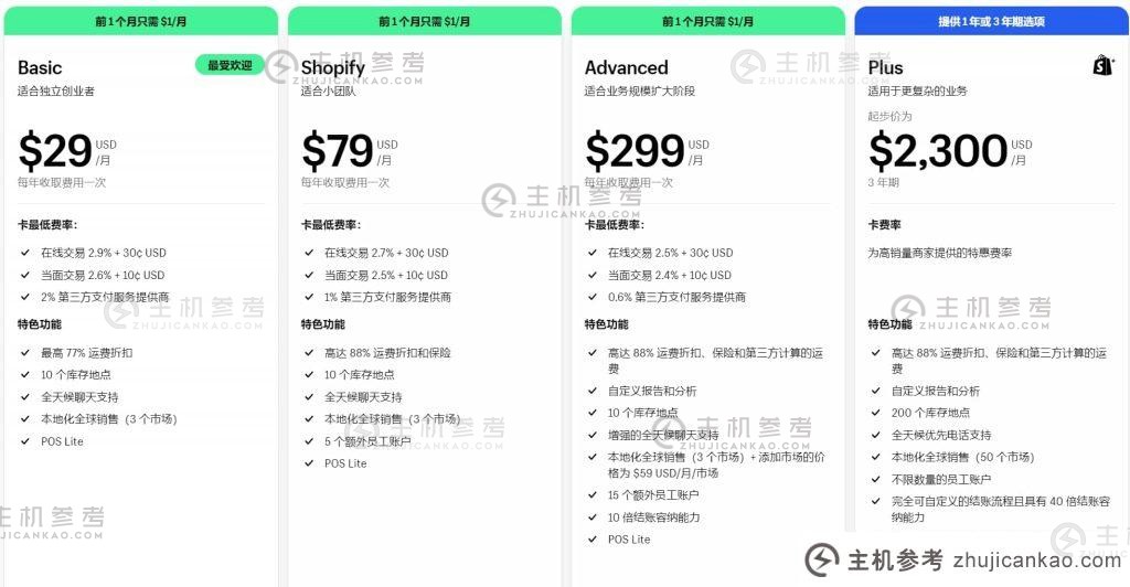 Shopify 和 BlueHost 建站哪个更好？（Shopify 建站流程及搭建）