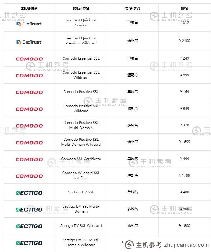 SSL 证书的定价标准（SSL 证书有什么用？）