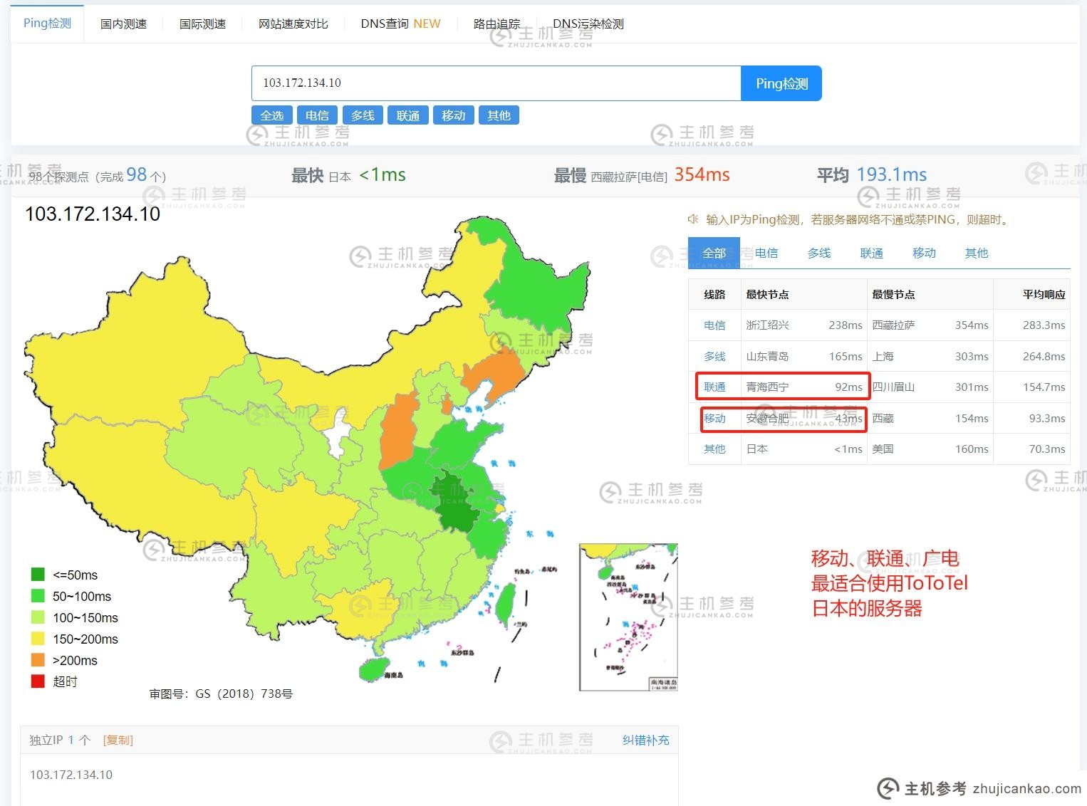 2024 年国庆节- ToToTel 日本 VPS 充值评测最低价格40%off优惠码，3天内退款，支持PayPal