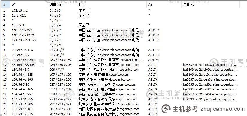 KnownHost 荷兰 VPS 路由线路渲染