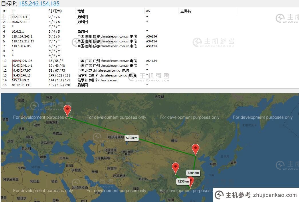 Melbicom 俄罗斯 VPS 路由线路渲染