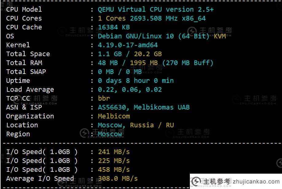 Melbicom 俄罗斯 VPS 性能测试