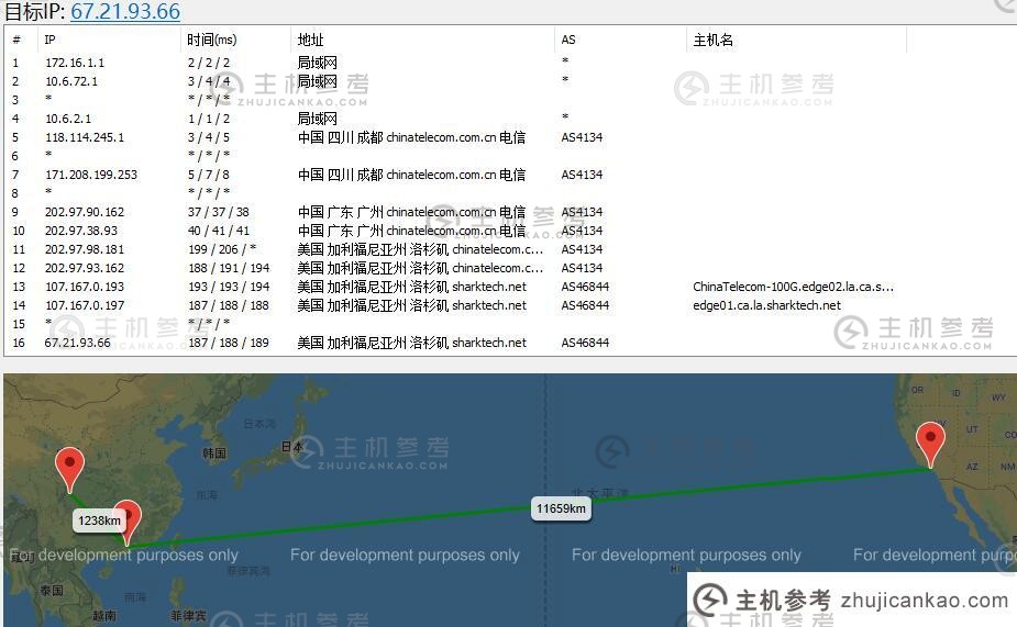 Sharktech - Sharktech 美国VPS 详细评测怎么样？