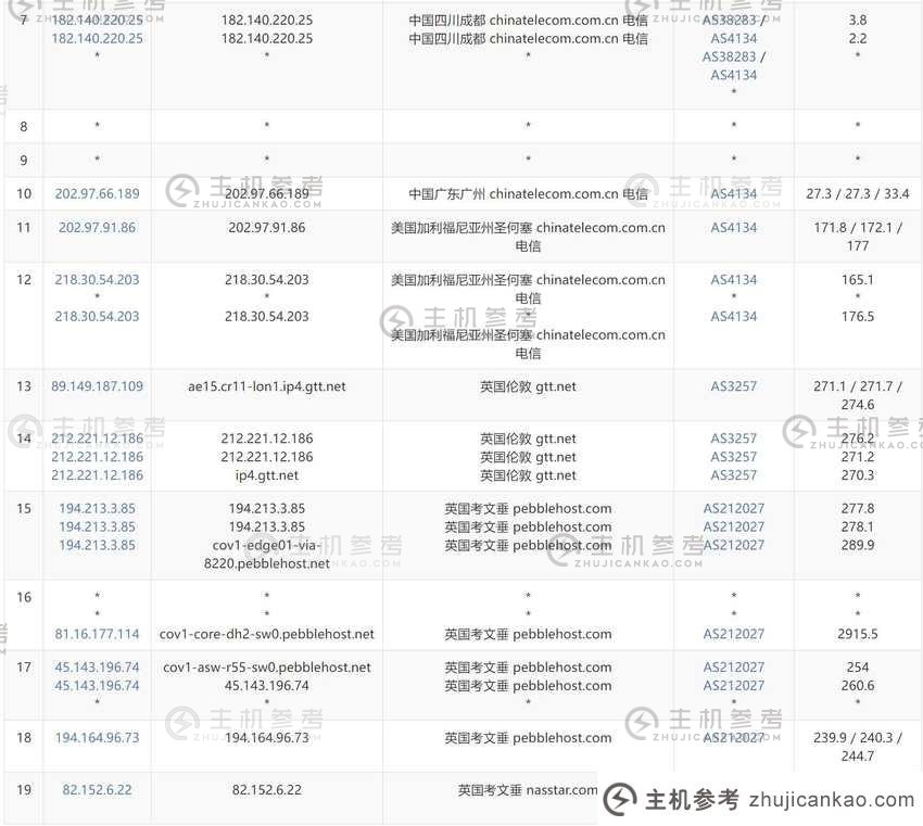 BageVm UK VPS 评估-通信出站路由